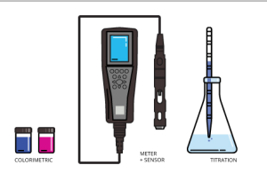 溶解氧水質(zhì)檢測儀的使用壽命會受到哪些影響？