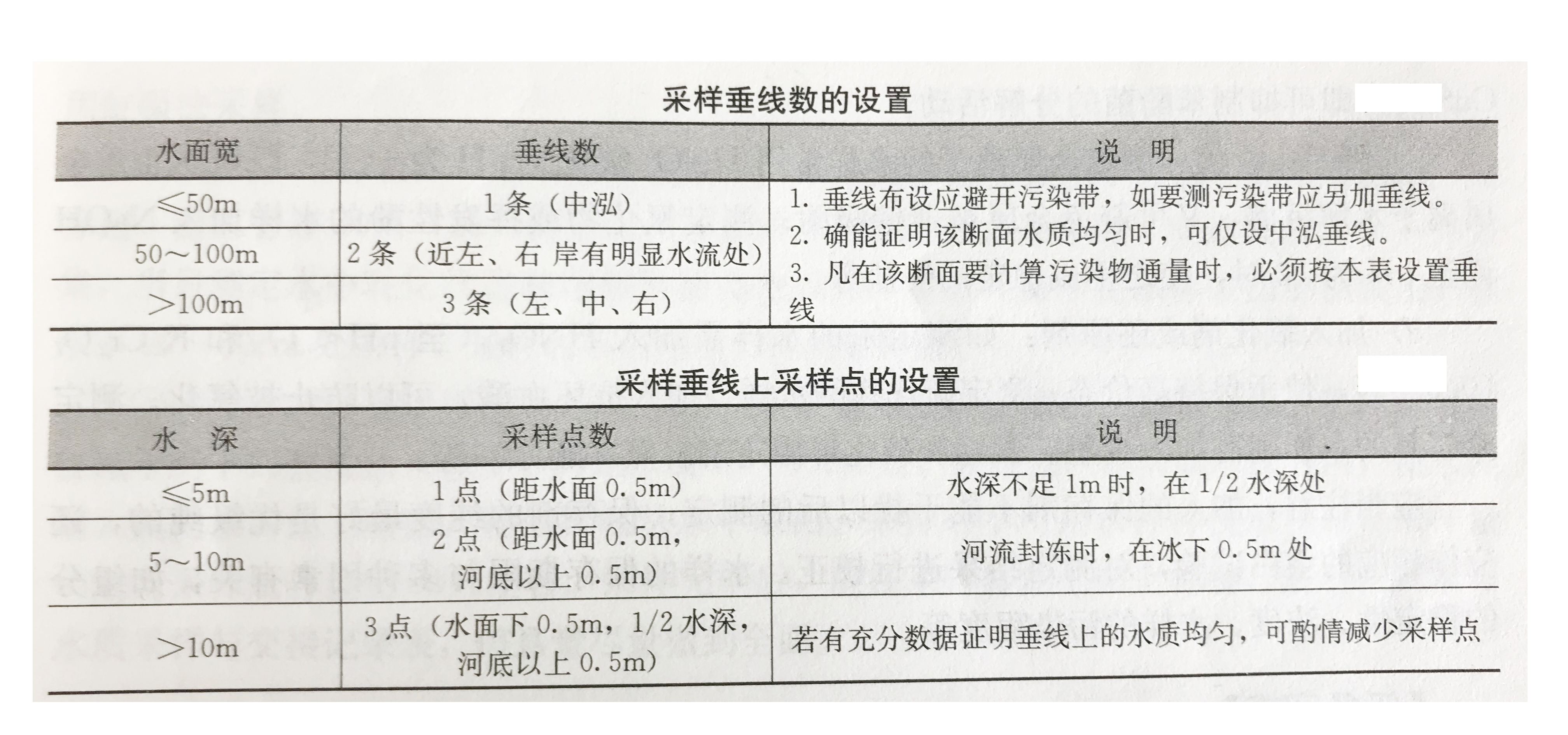 水質(zhì)在線監(jiān)測(cè)系統(tǒng)采樣垂線和采樣點(diǎn)設(shè)置圖 水質(zhì)在線監(jiān)測(cè)系統(tǒng)采樣垂線和采樣點(diǎn)設(shè)置圖